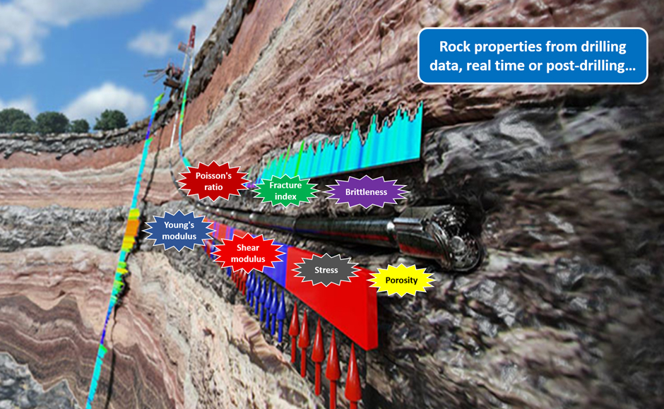 DrillPredictor geomechanical logs derived from drilling data