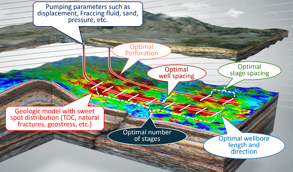 FracMAX geomechanical modeling and fracturing design